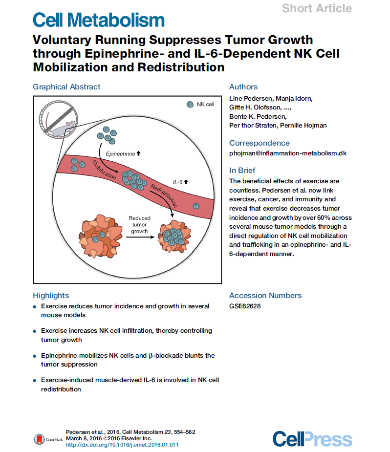 Voluntary Running Suppresses Tumor Growth through Epinephrine- and IL-6-Dependent NK Cell Mobilization and Redistribution. Cell Metabolism, 2016.